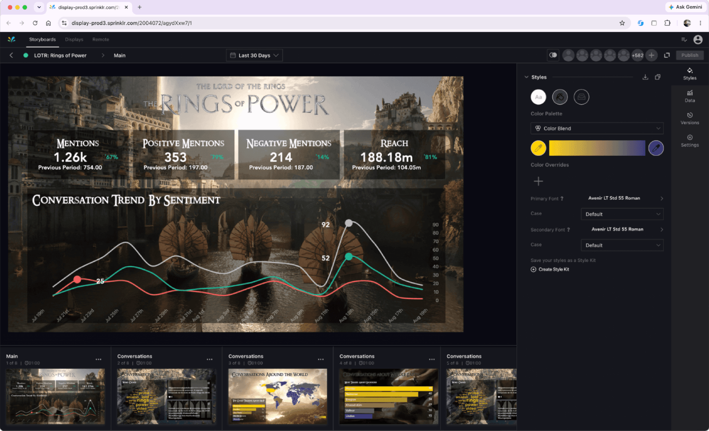Sprinklr Display Interface Platform